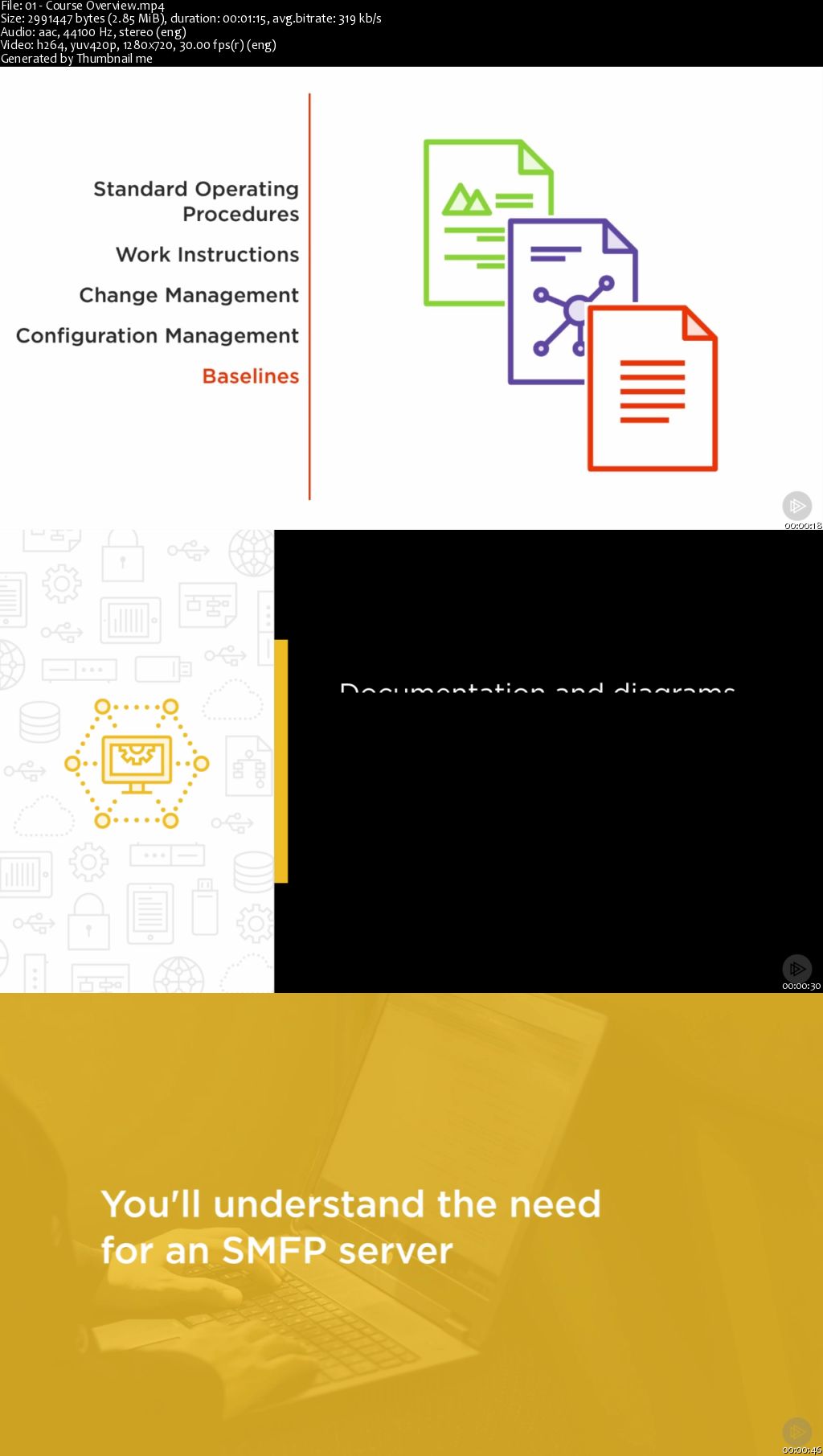 Network Management and Operations