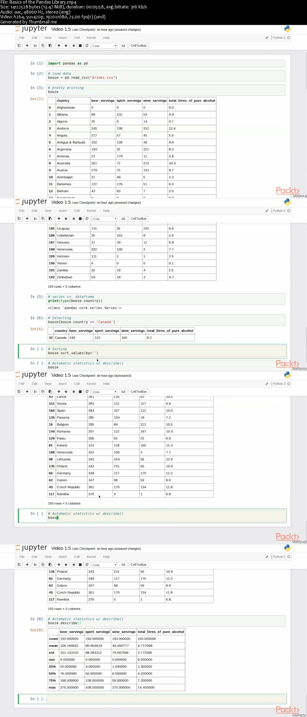 Learning Python Data Visualization