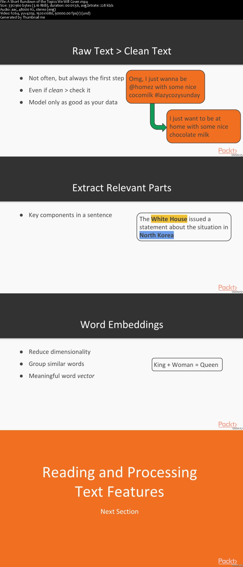 Text Mining with Machine Learning and Python