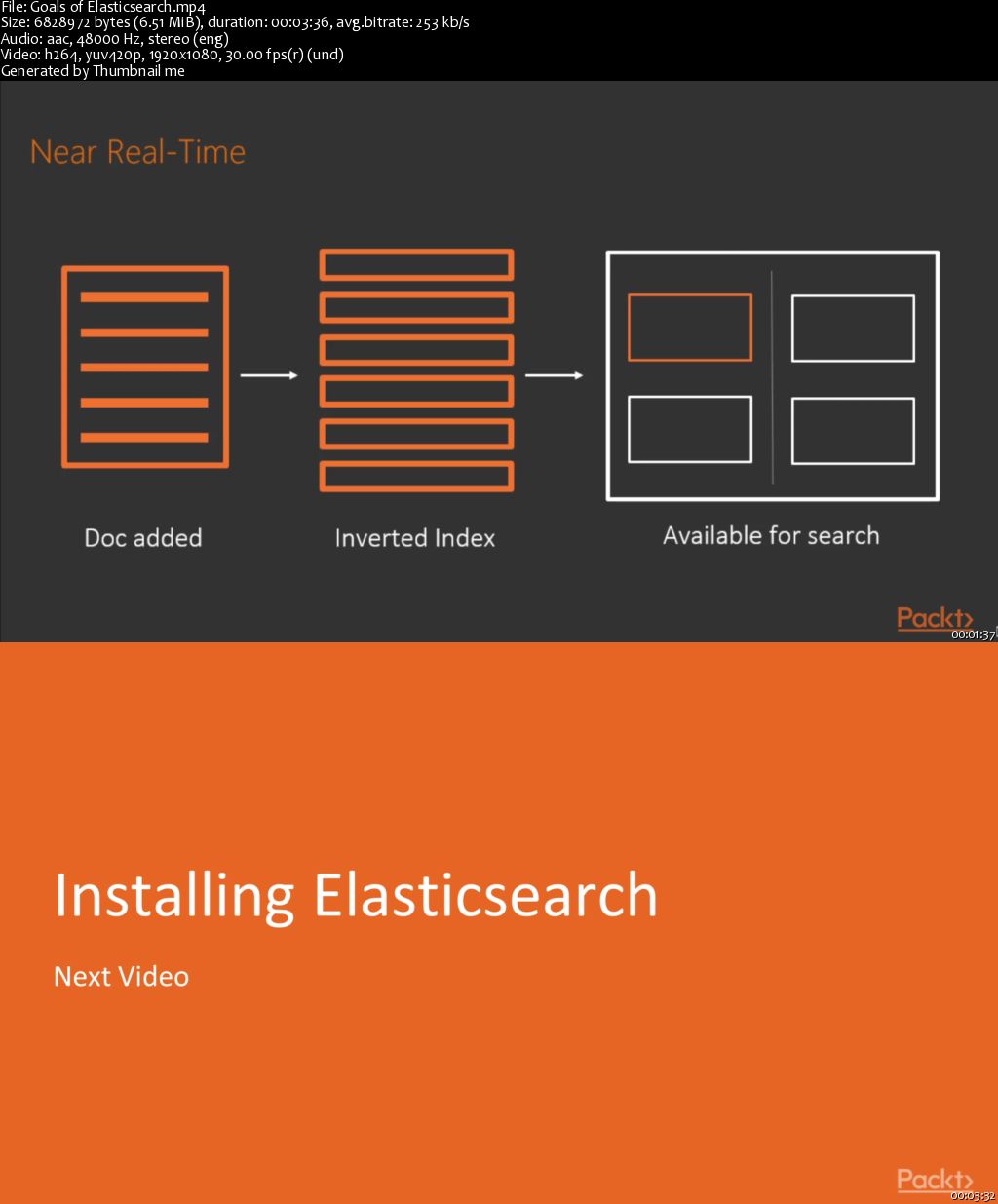 Learning ElasticSearch 6