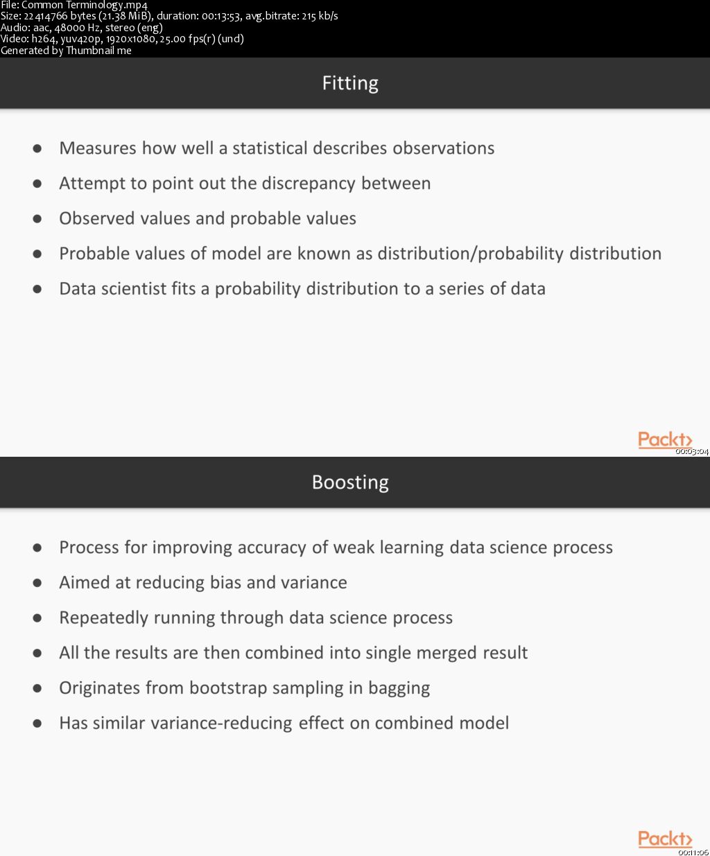 Statistics for Data Science