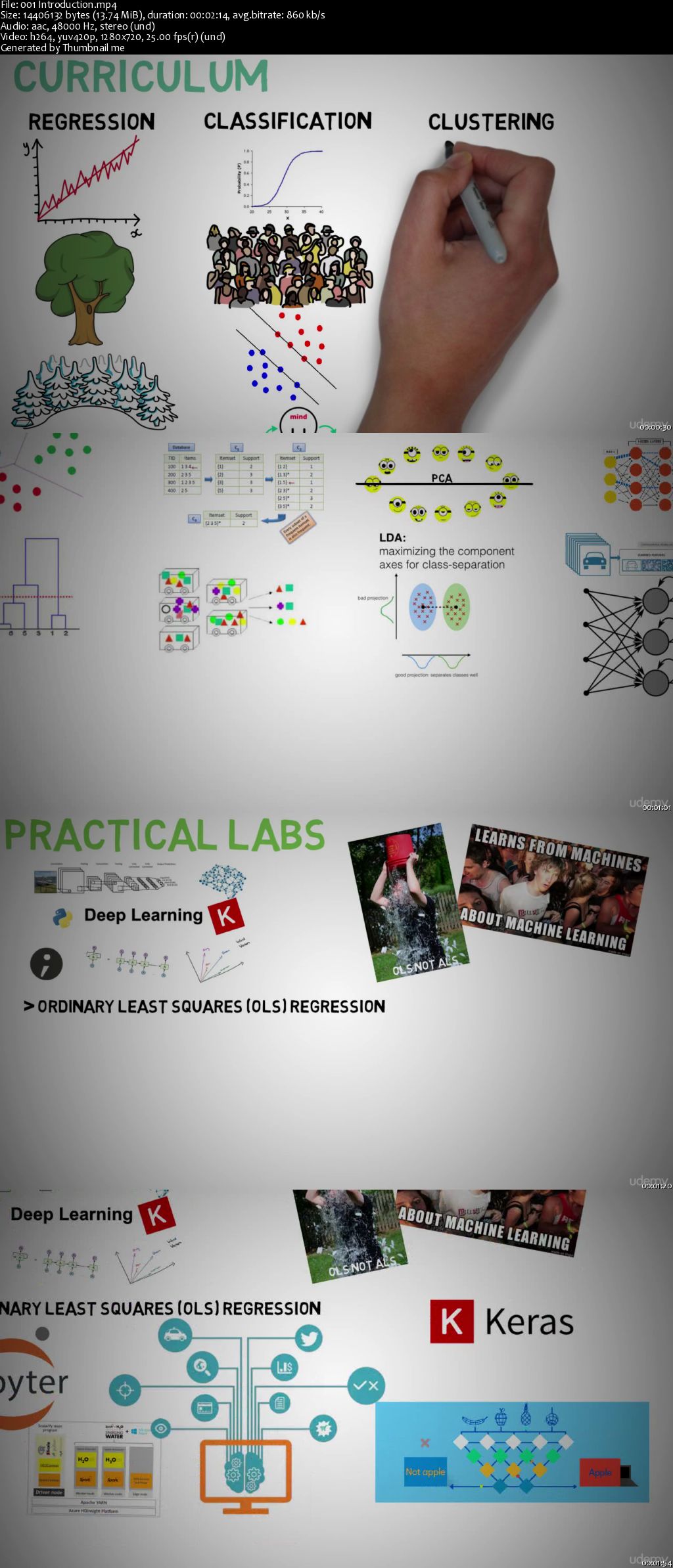 Machine Learning - Fun and Easy using Python and Keras