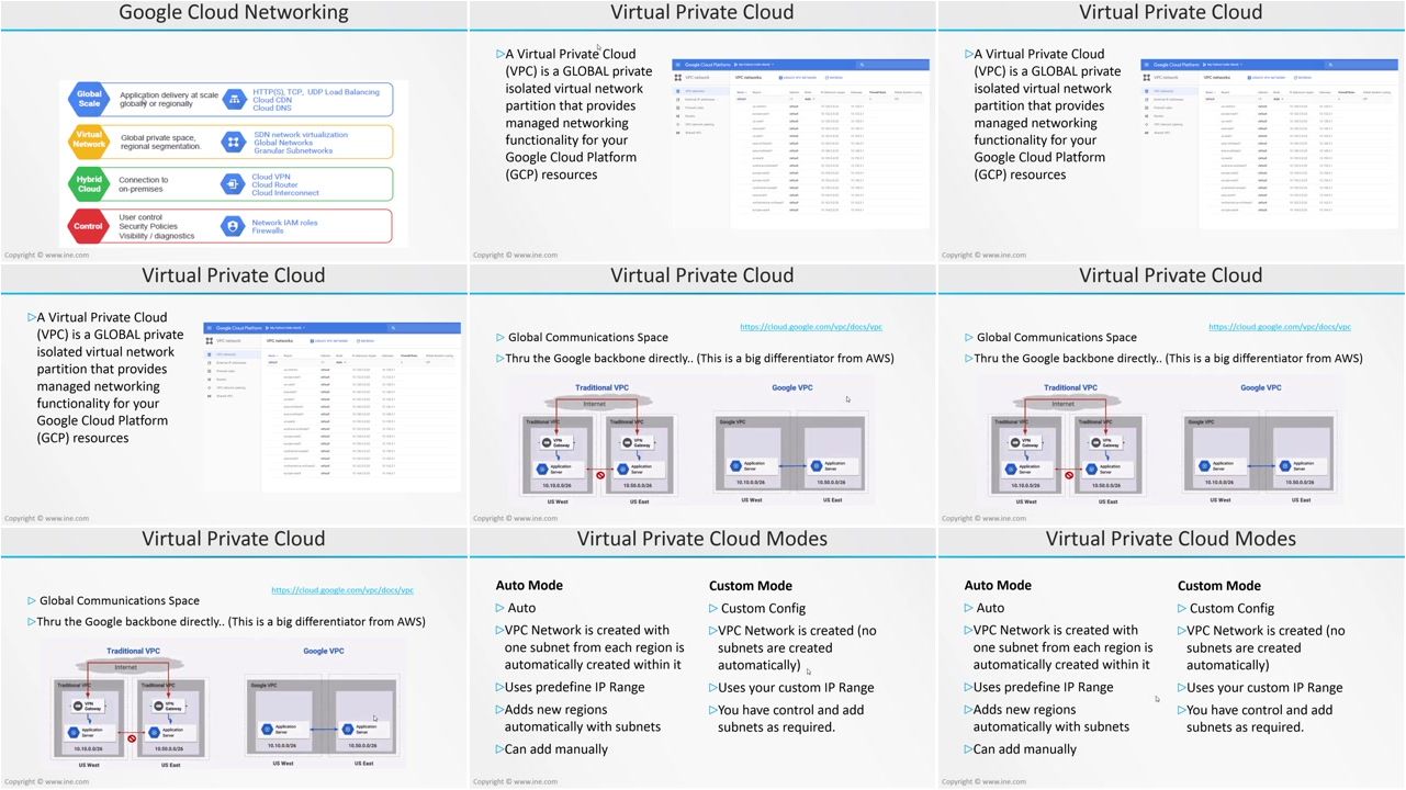 Google Cloud Platform for AWS Professionals