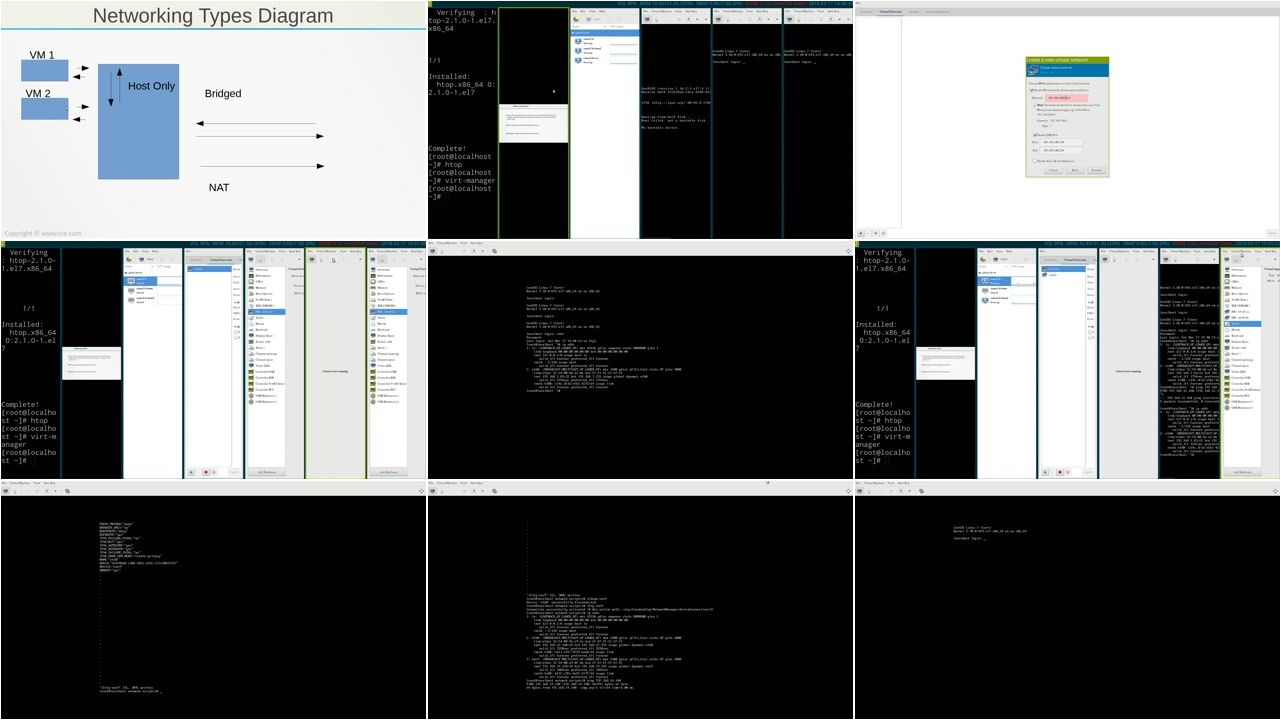 Virtualization - Introduction to Hypervisor (KVM)