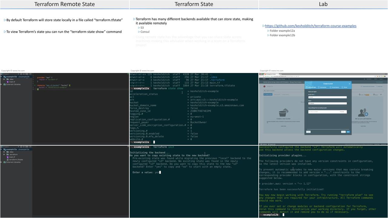 Infrastructure as Code in AWS with Terraform