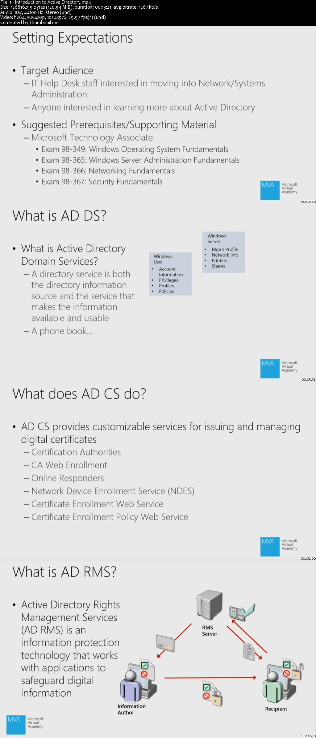 Understanding Active Directory