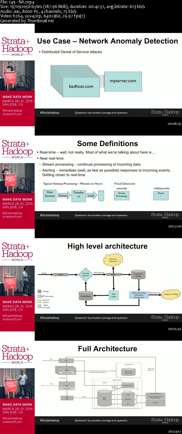 Strata + Hadoop World 2016 - San Jose, California - Hadoop Internals & Development