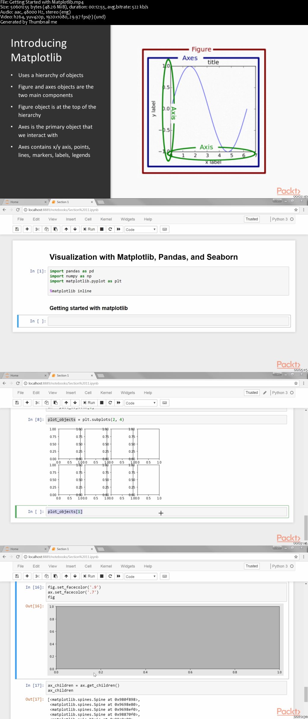 Data Visualization Recipes in Python