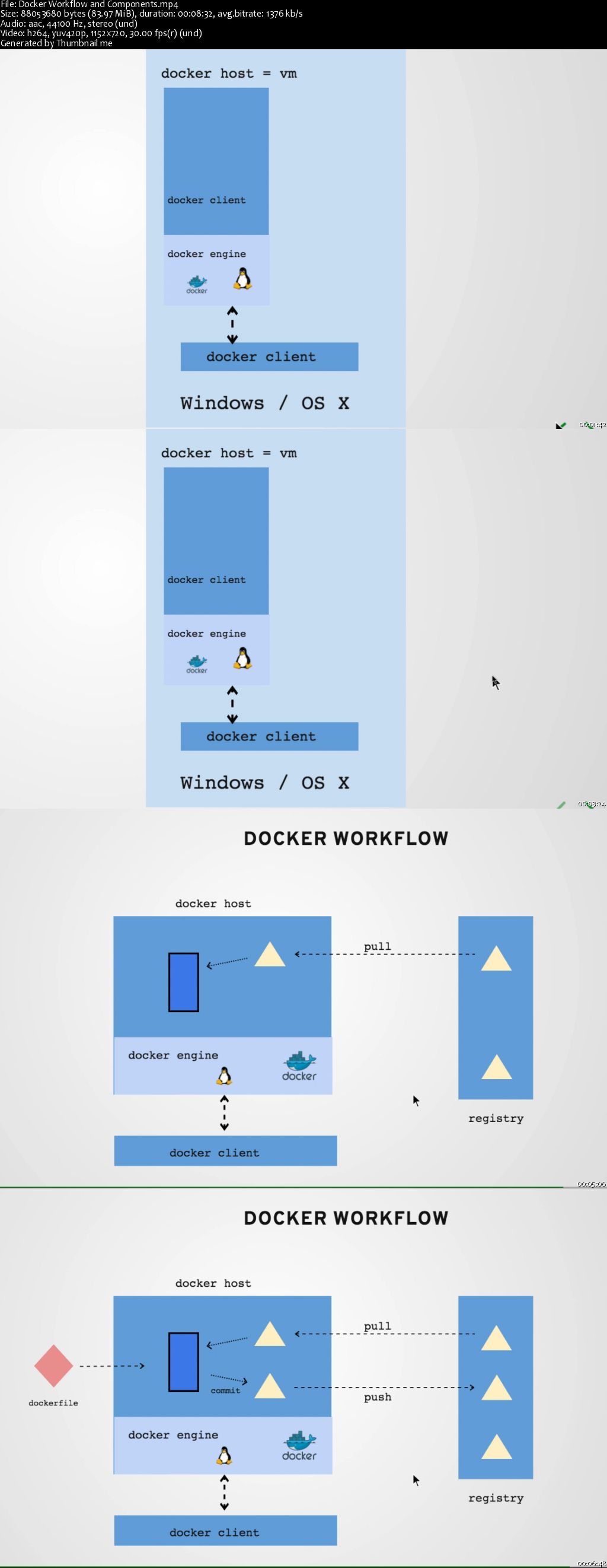 Mastering Docker (2017) the DevOps way by School of Devops®