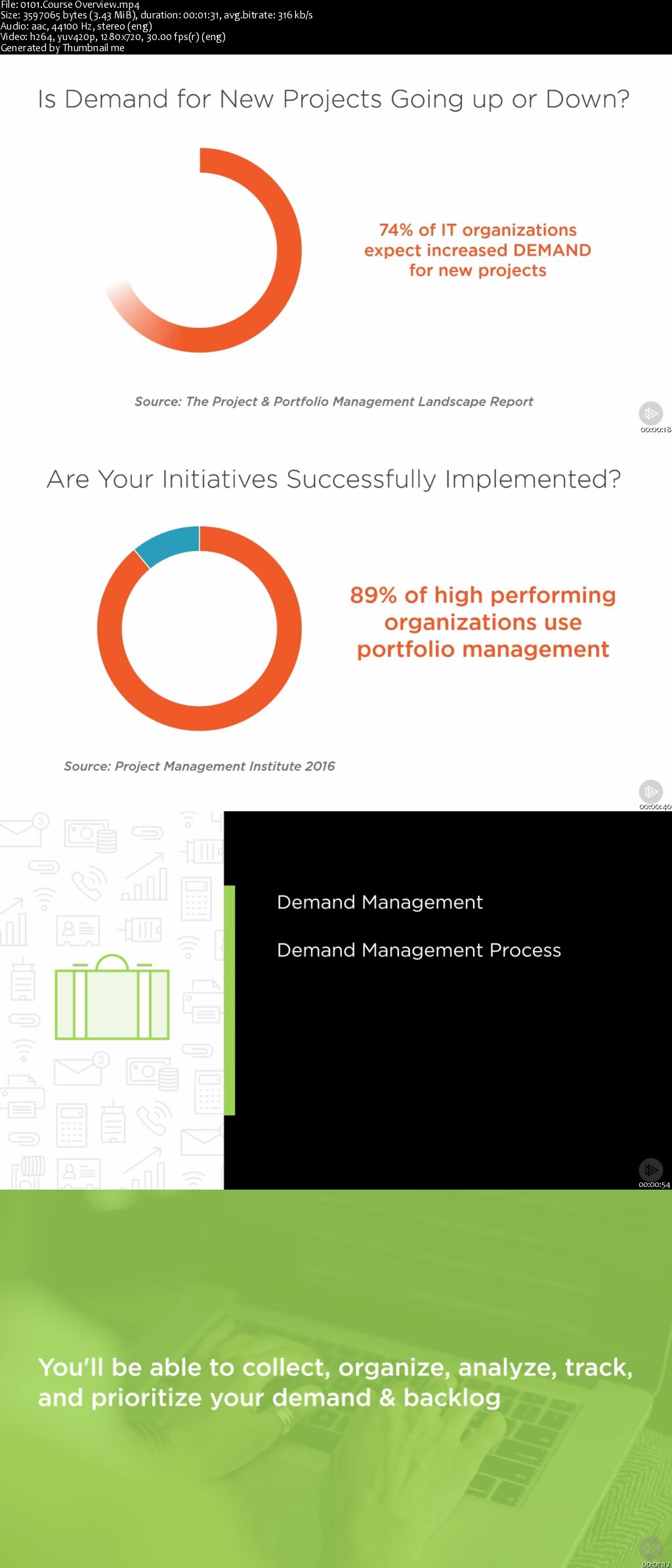 Demand and Work Management: A Practical Guide