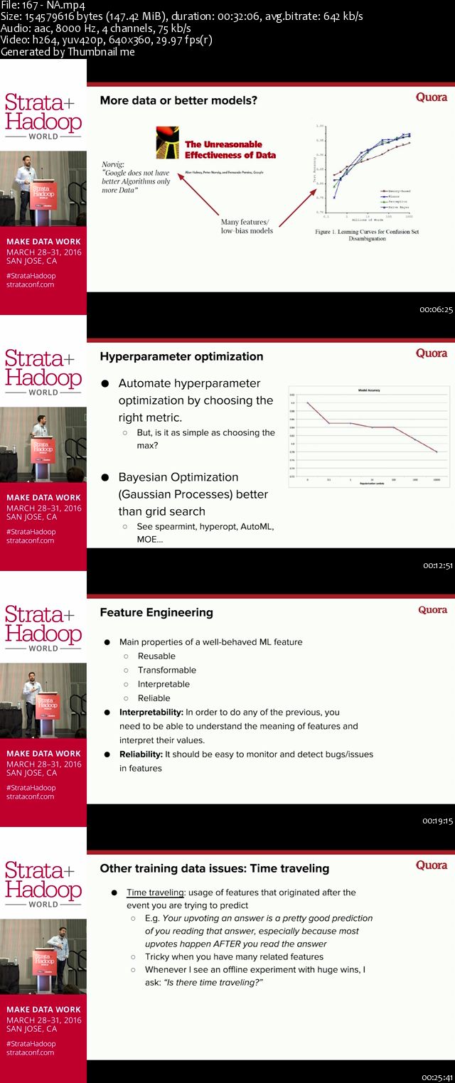 Strata + Hadoop World 2016 - San Jose, California - Hardcore Data Science