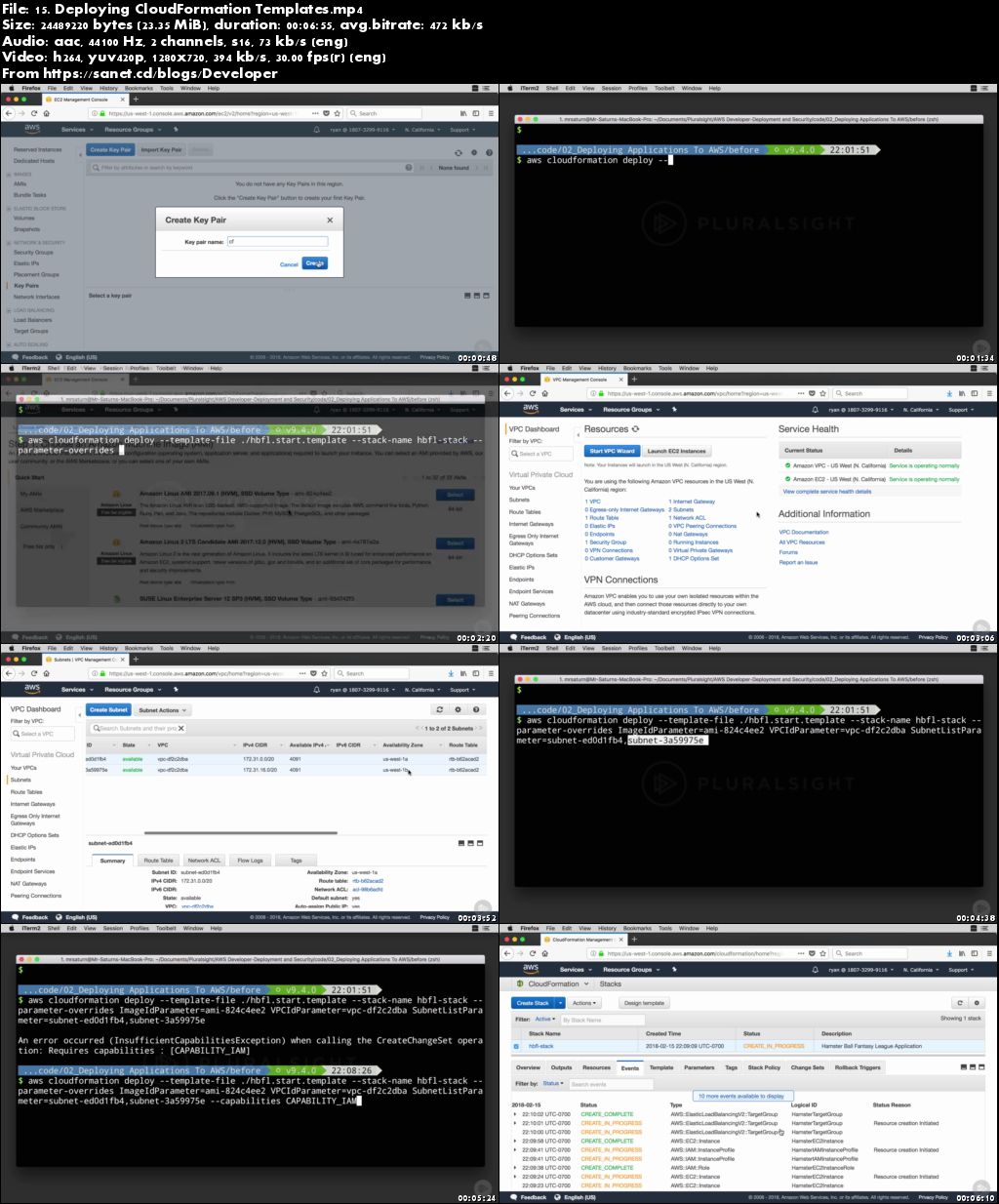 AWS Developer: Deployment and Security