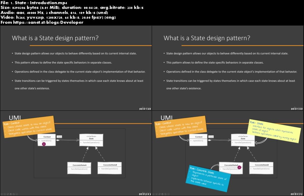 Design Patterns in Java - Concepts & Hands On Projects