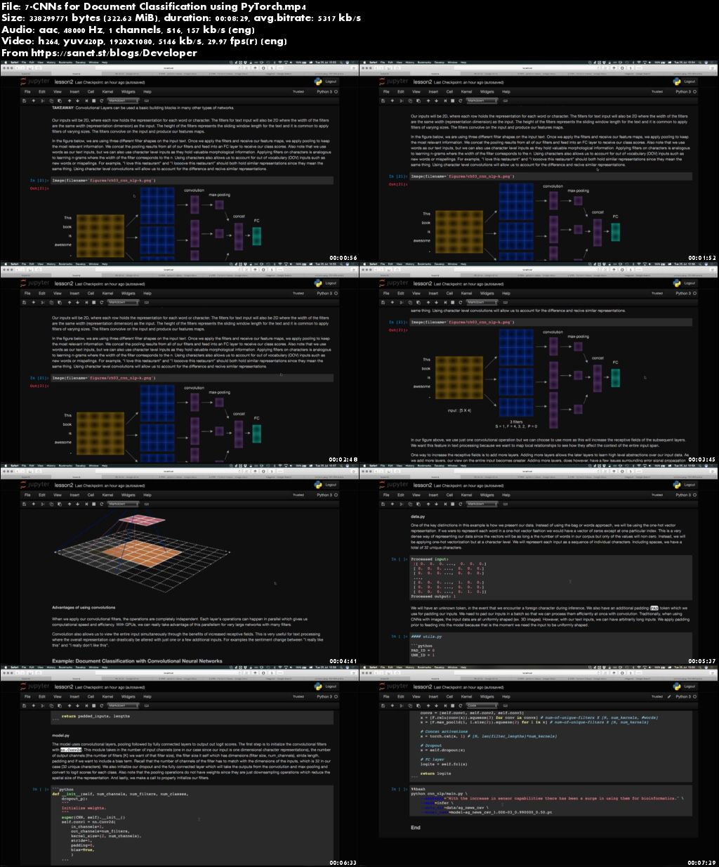 Image Analysis and Text Classification using CNNs in PyTorch