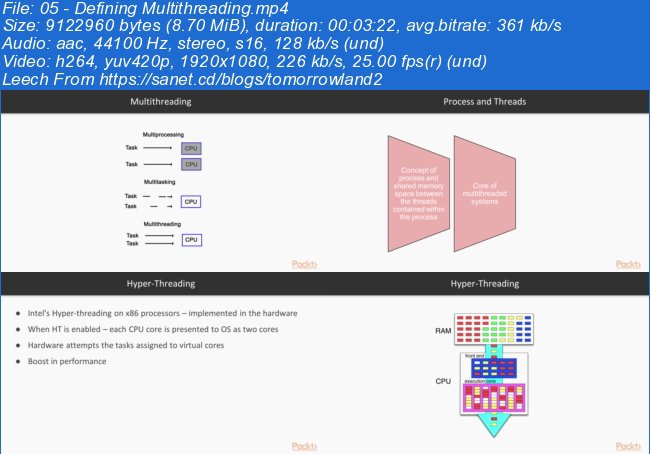 Mastering Multithreading with C++