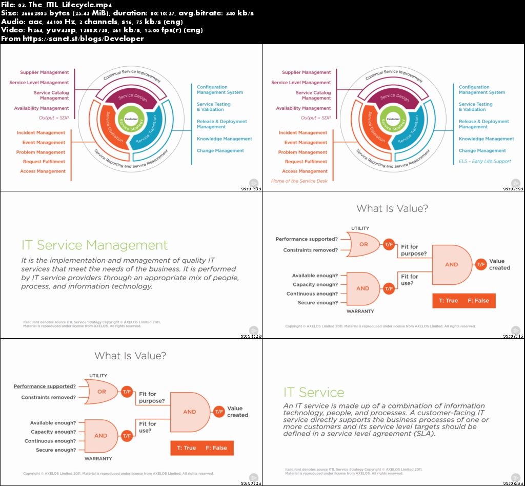 Operational Support and Analysis for ITIL®