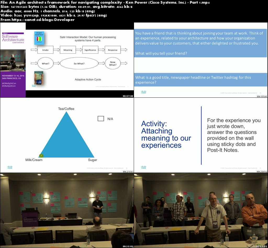 An Agile architect's framework for navigating complexity