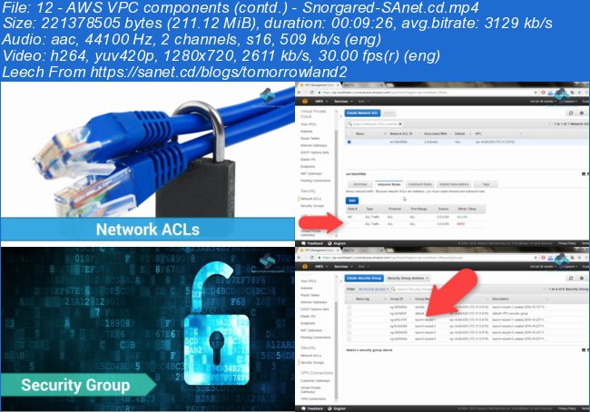 AWS MasterClass: Networking And Virtual Private Cloud (VPC)