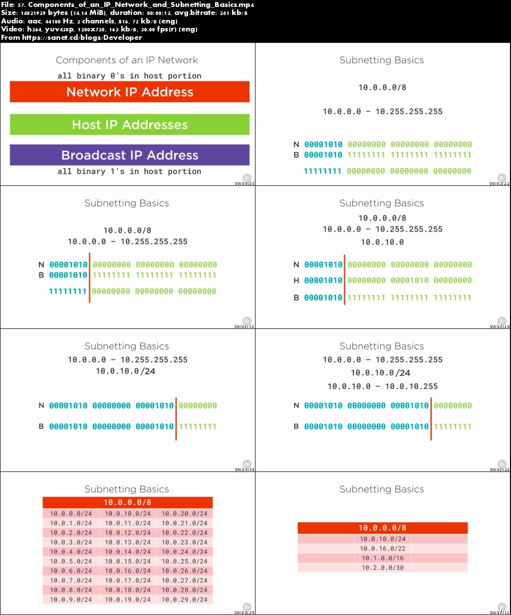 Networking Concepts and Protocols