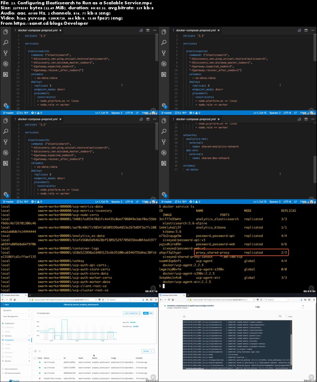 Managing Load Balancing and Scale in Docker Swarm Mode Clusters