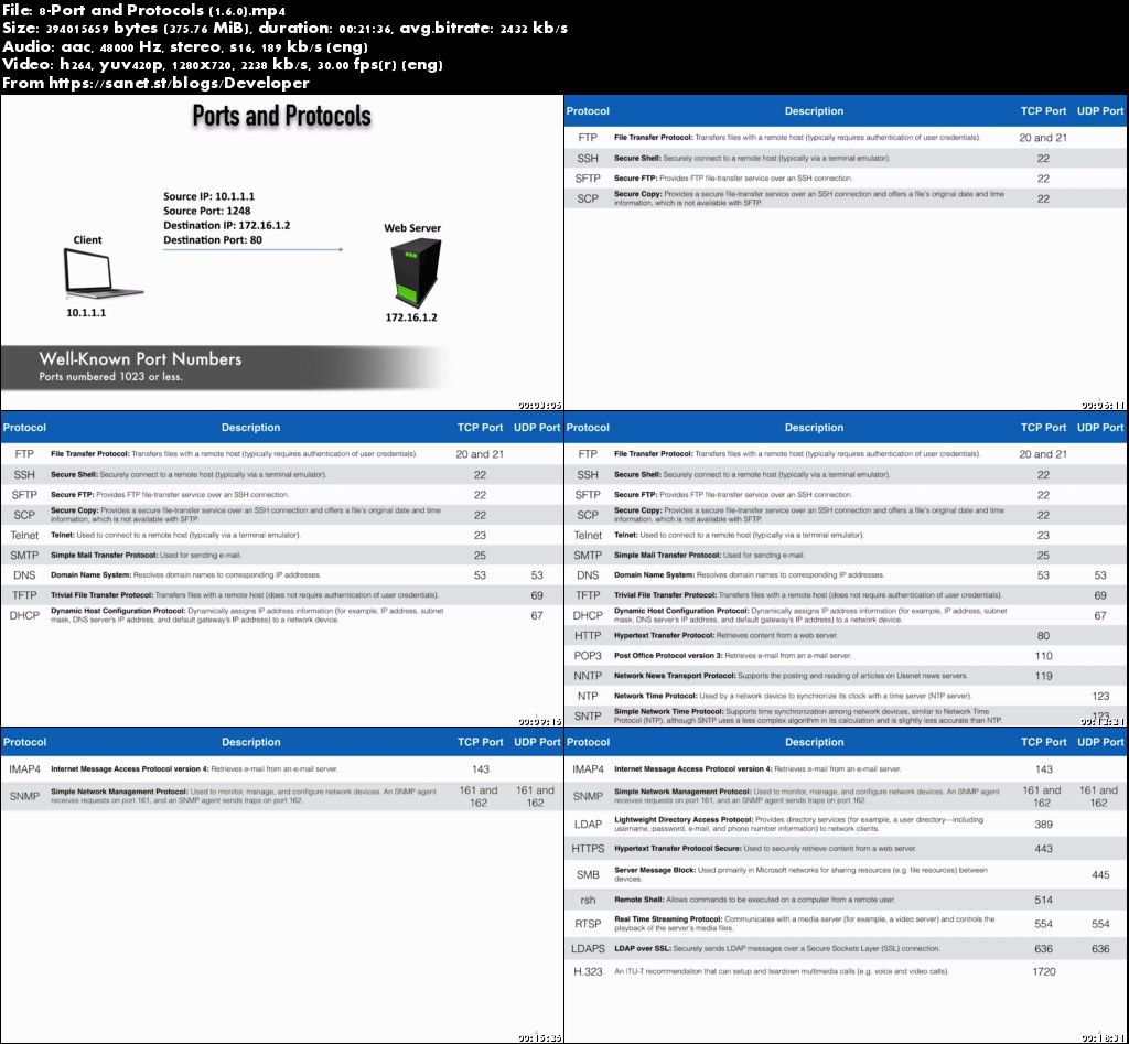 CompTIA Network+ N10-007 - LiveLessons