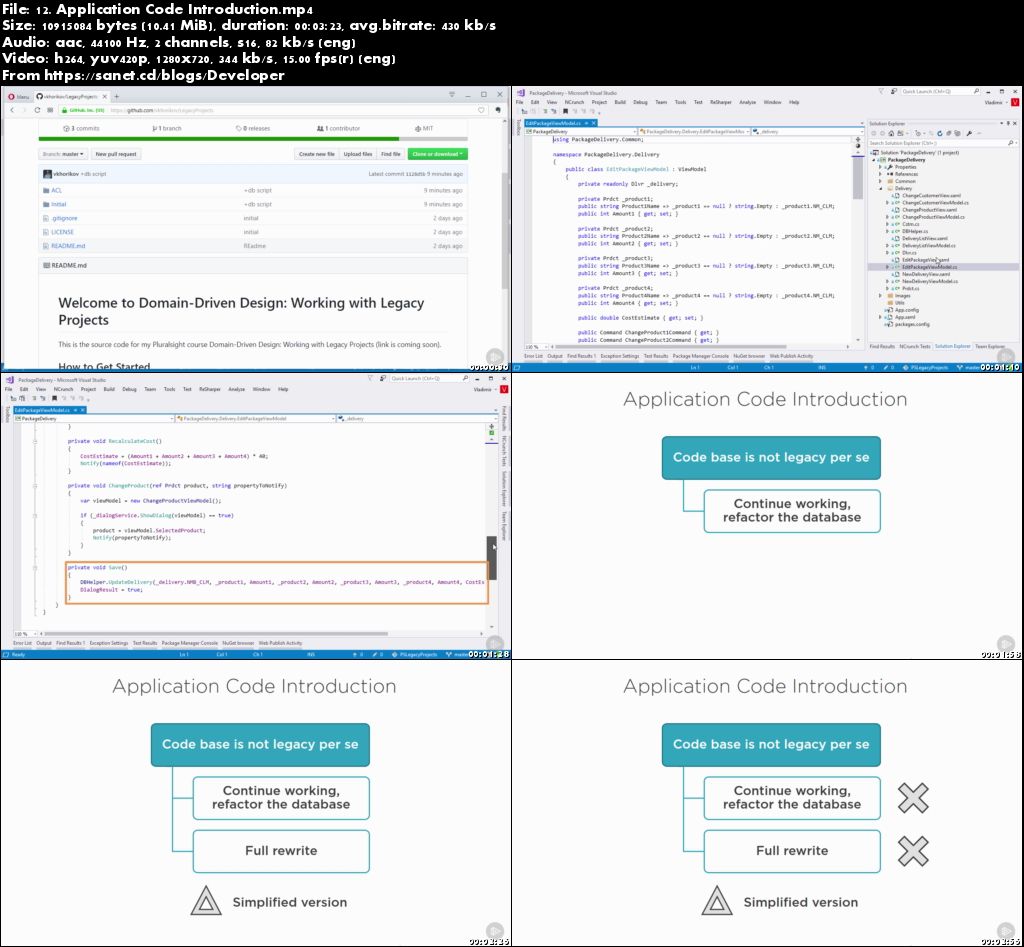 Domain-Driven Design: Working with Legacy Projects