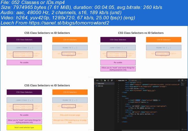 CSS - The Complete Guide (incl. Flexbox, Grid &amp; Sass)