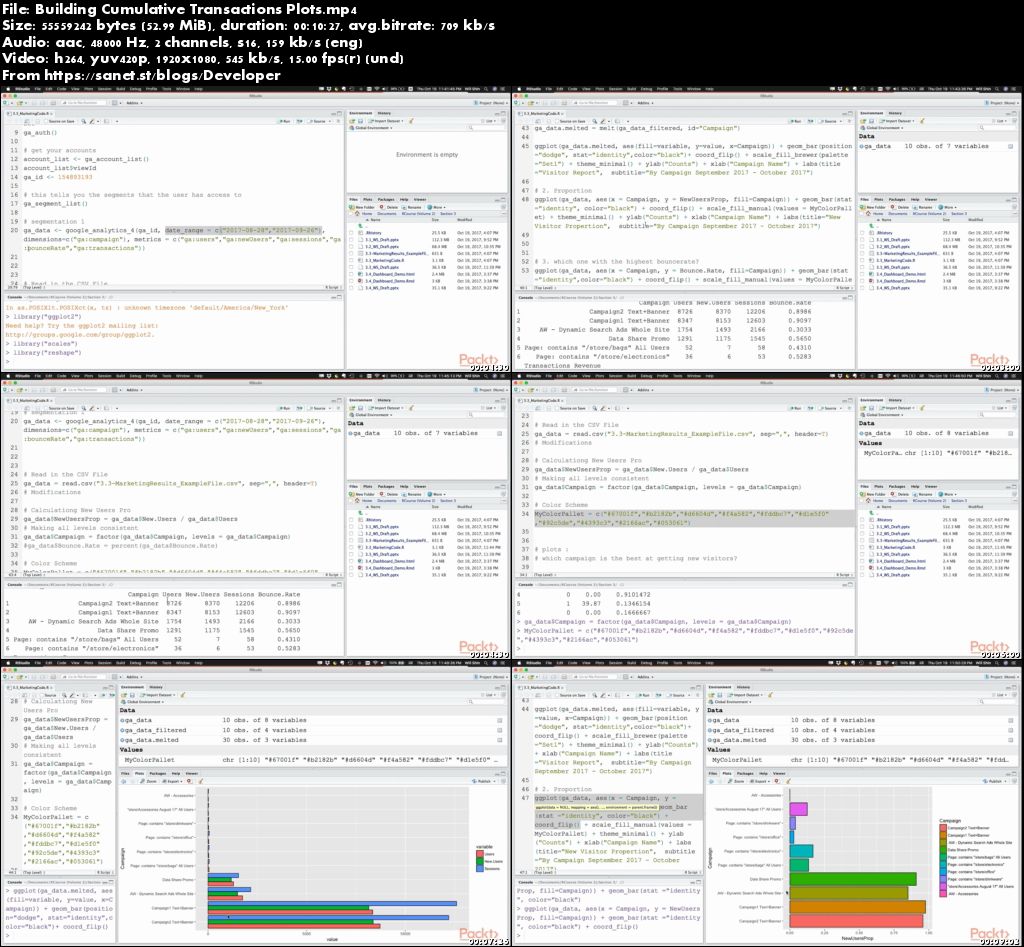 Visitor Insights and Social Media Analytics in R