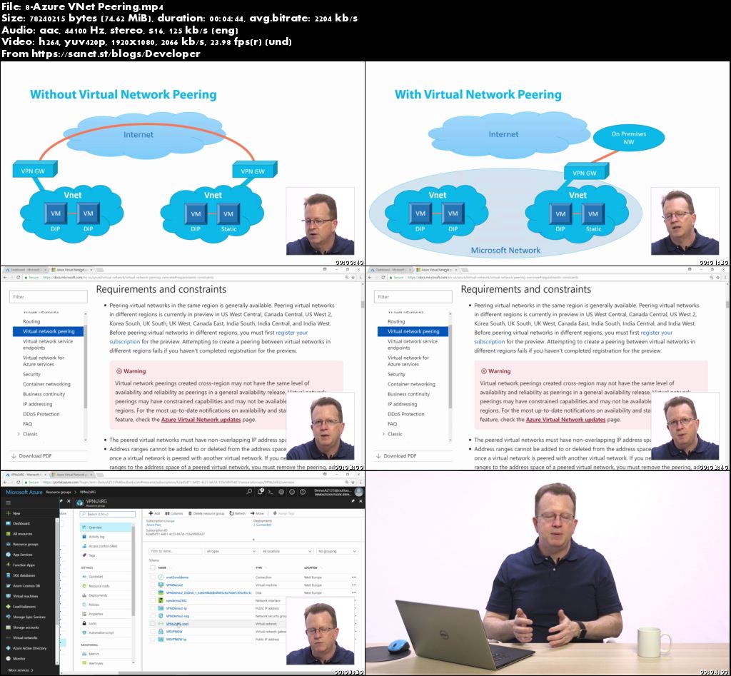 Intellezy - Azure - Networking