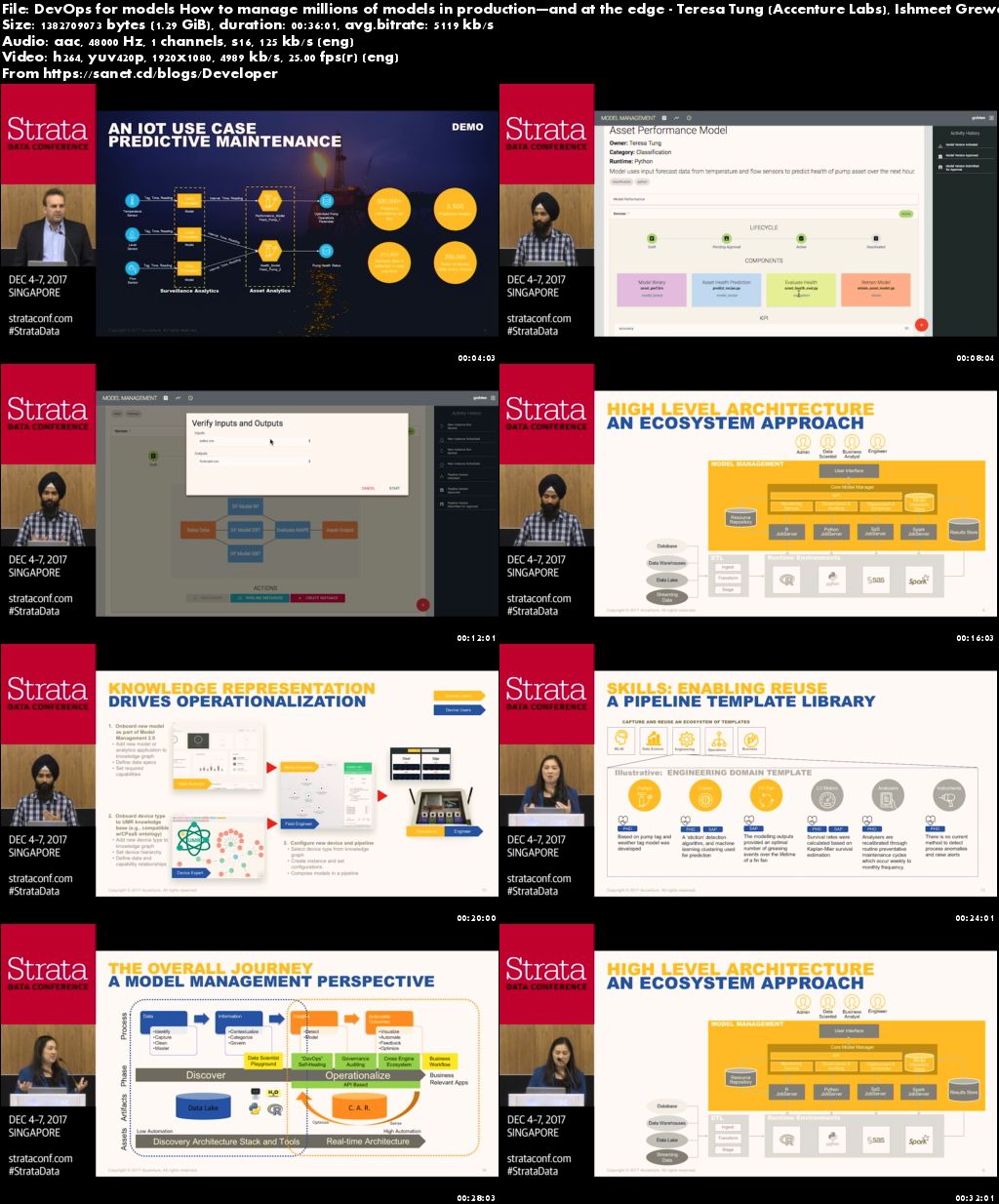 DevOps for models: How Accenture managed millions of models in production—and at the edge