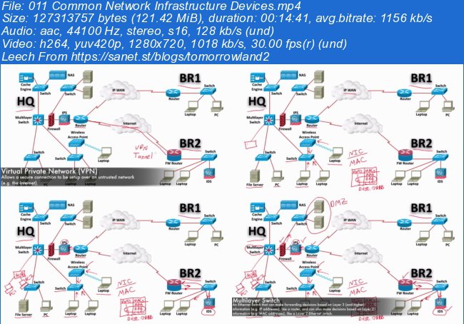 CCNA Routing and Switching 200-125 