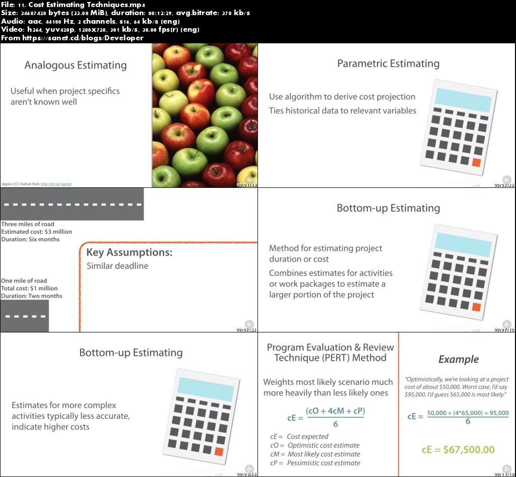 Project Cost Management