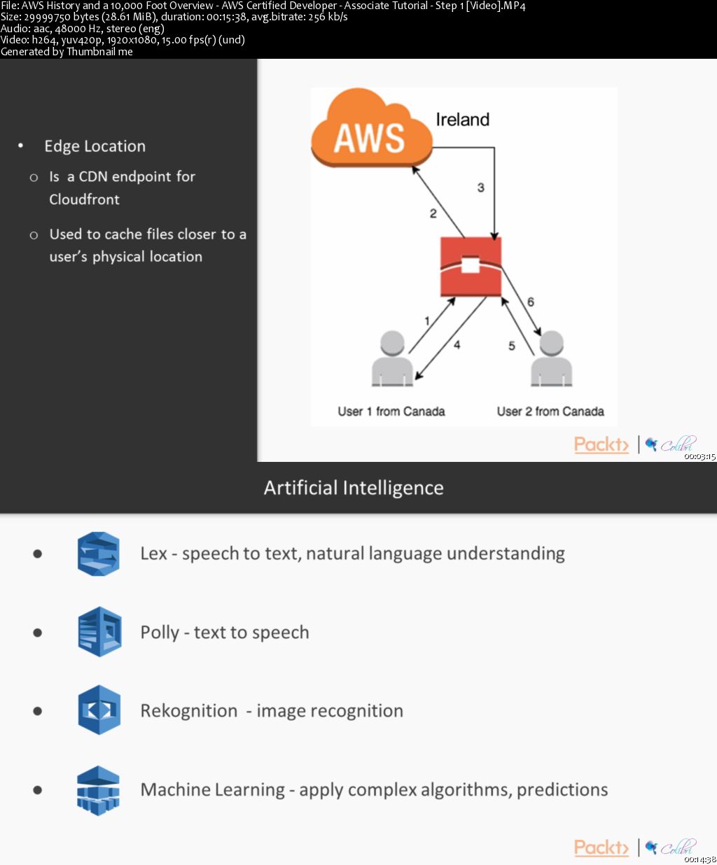 AWS Certified Developer - Associate Tutorial - Step 1