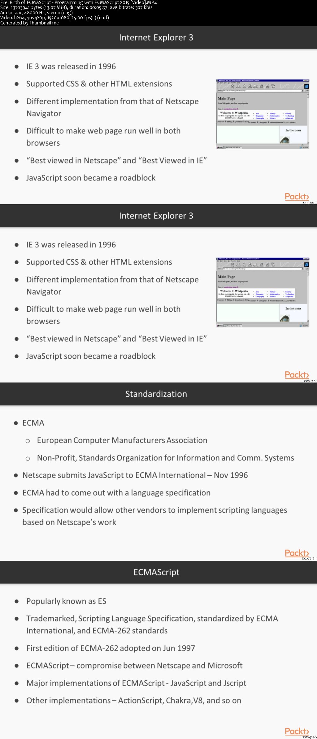 Programming with ECMAScript 2015