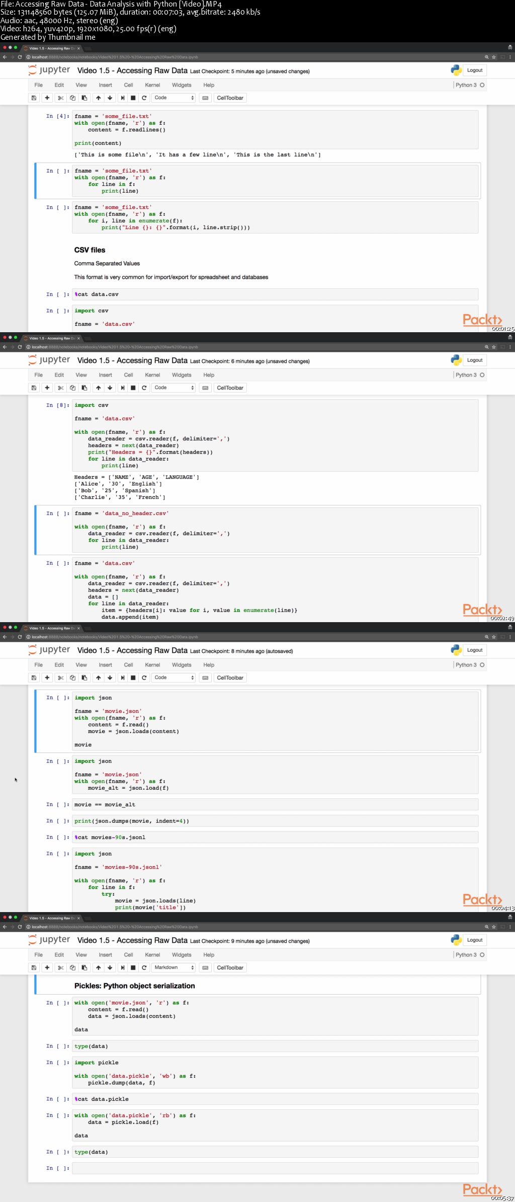 Data Analysis with Python