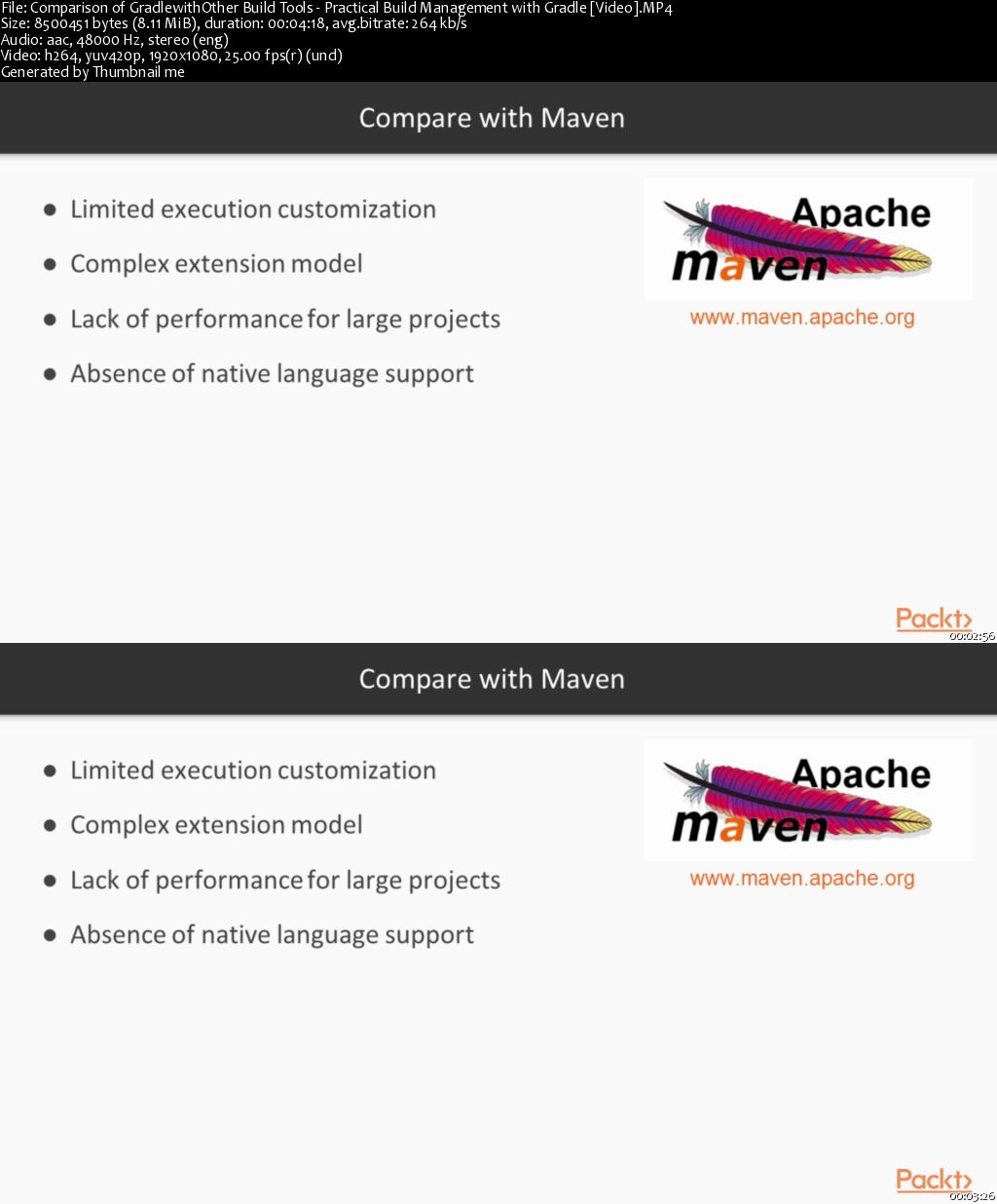 Practical Build Management with Gradle