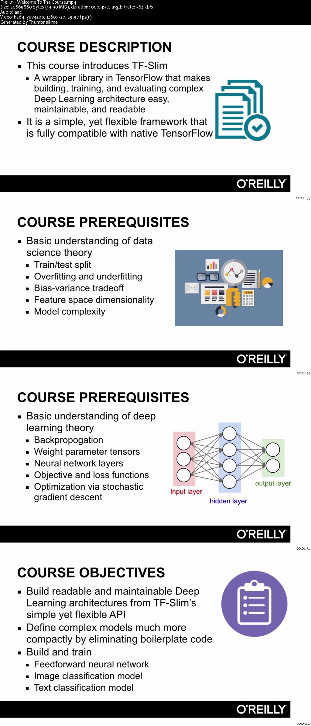 Introduction to TensorFlow-Slim