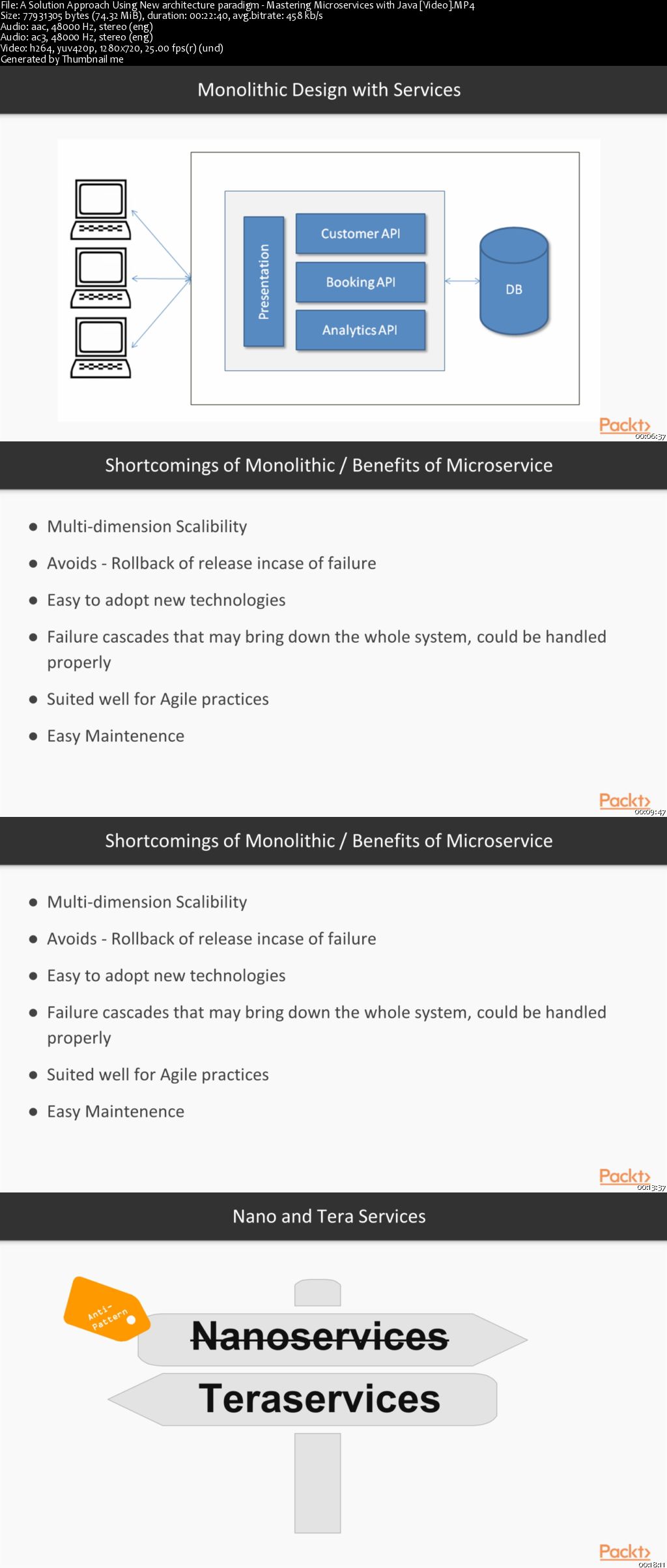 Mastering Microservices with Java