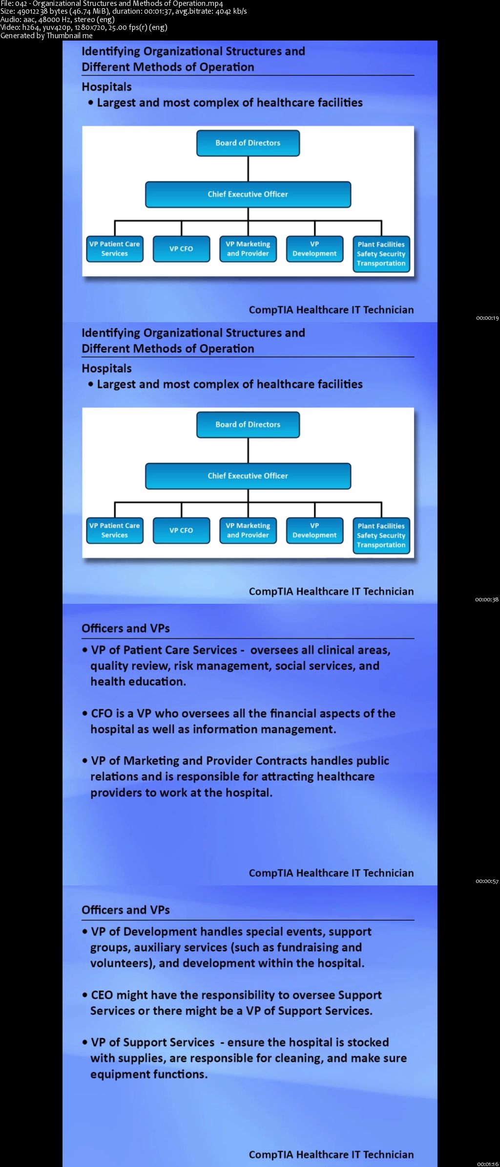 CompTIA Healthcare IT