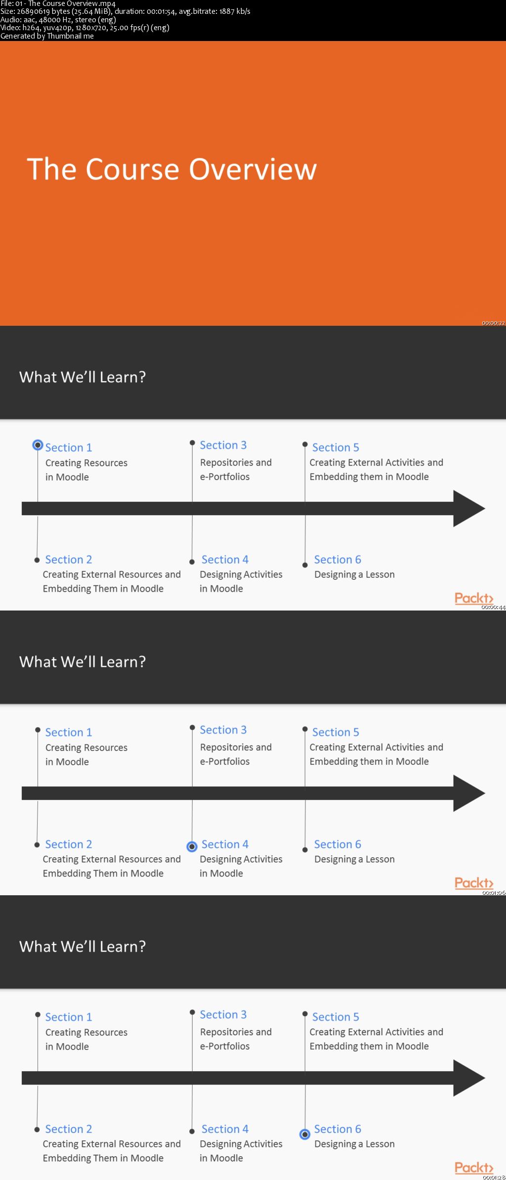 Moodle for Beginners