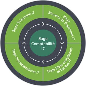 Sage 100C Comptabilite i7 v1.00 Multilingual