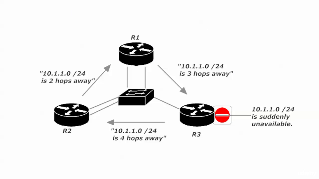 CCNA 2017 200-125 Video Boot Camp With Chris Bryant