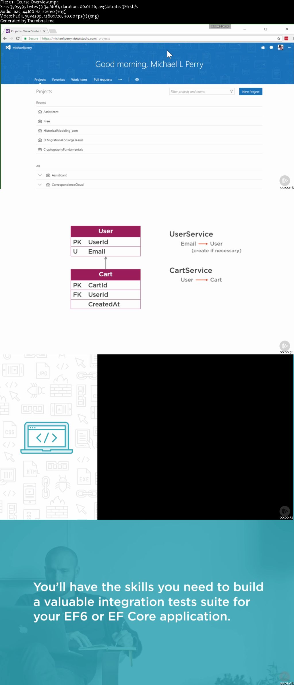 Integration Testing of Entity Framework Applications