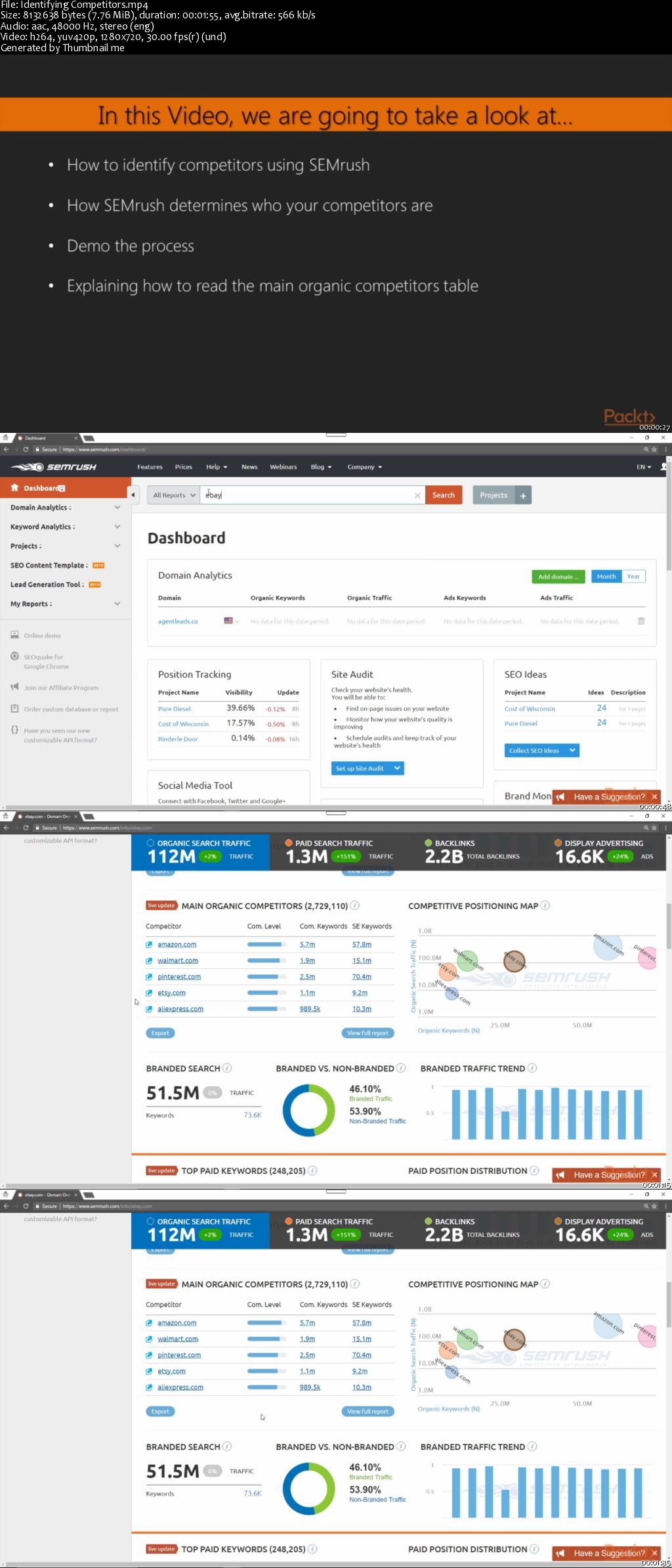 Fundamentals of SEMrush