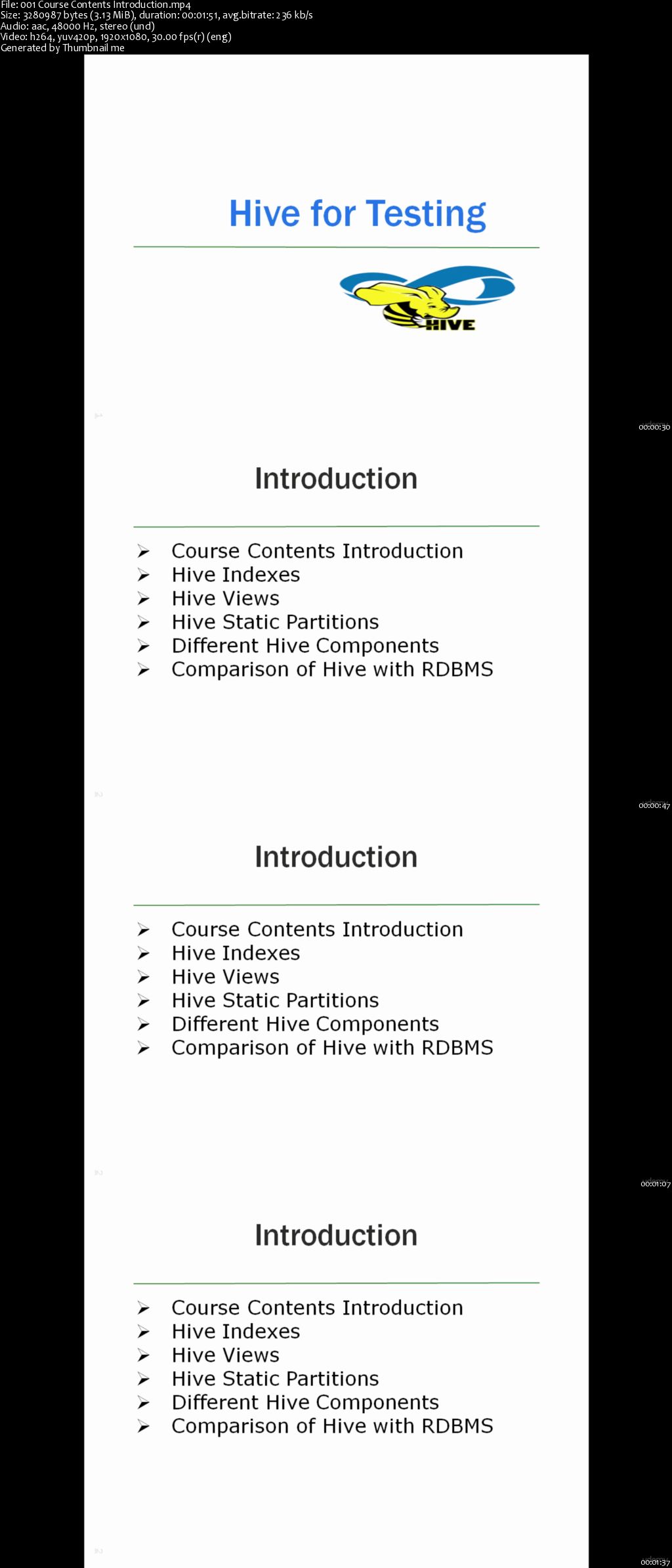 Easy Road Map to Big Data Testing (Hive and MySQL Databases)