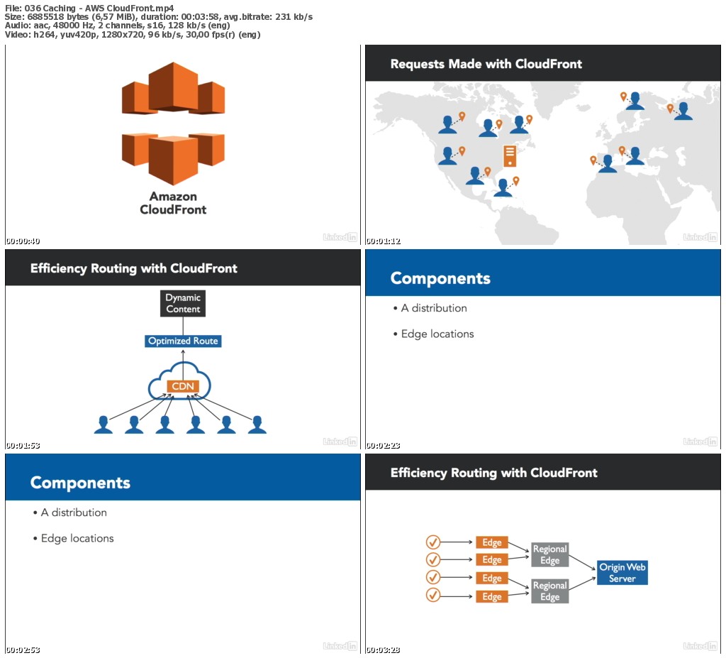 Lynda - Amazon Web Services Essential Training