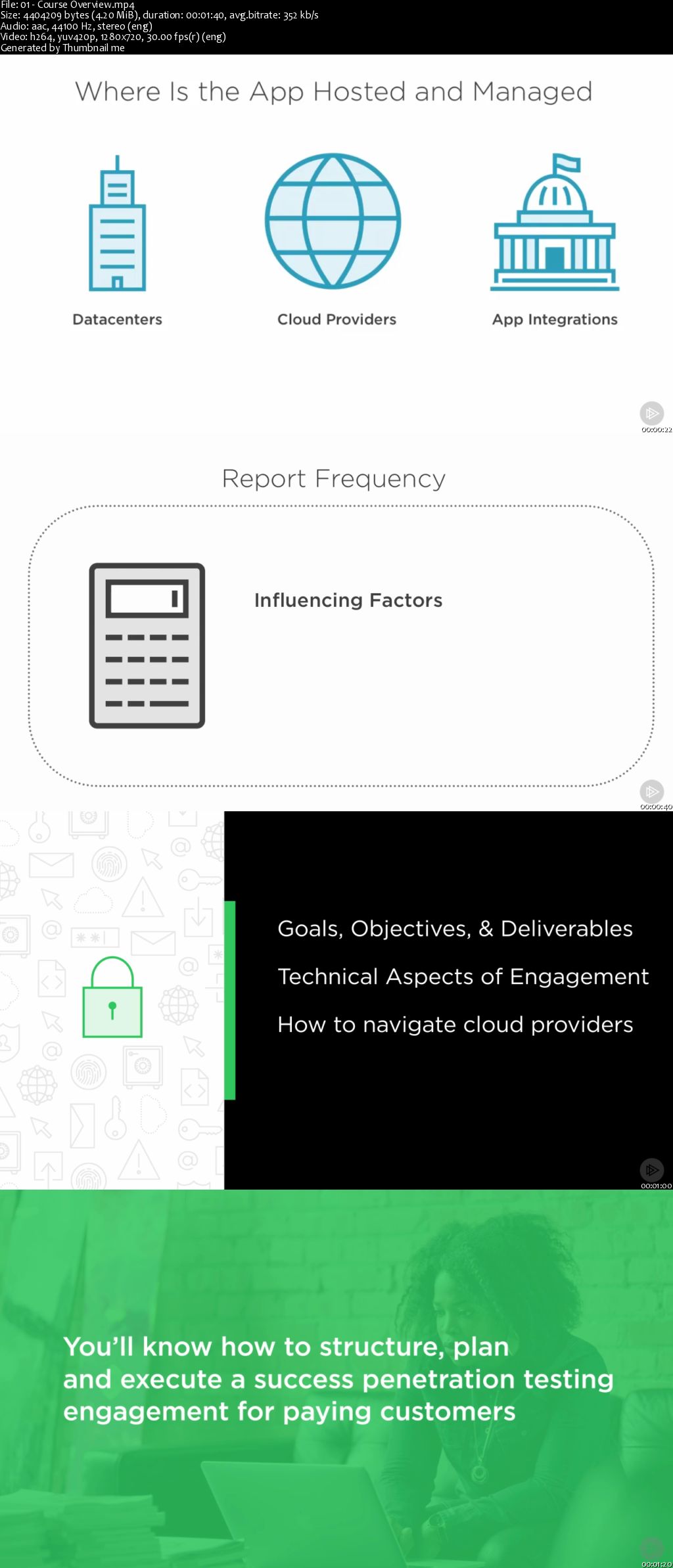 Penetration Testing: Setting the Scope and Rules of Engagement