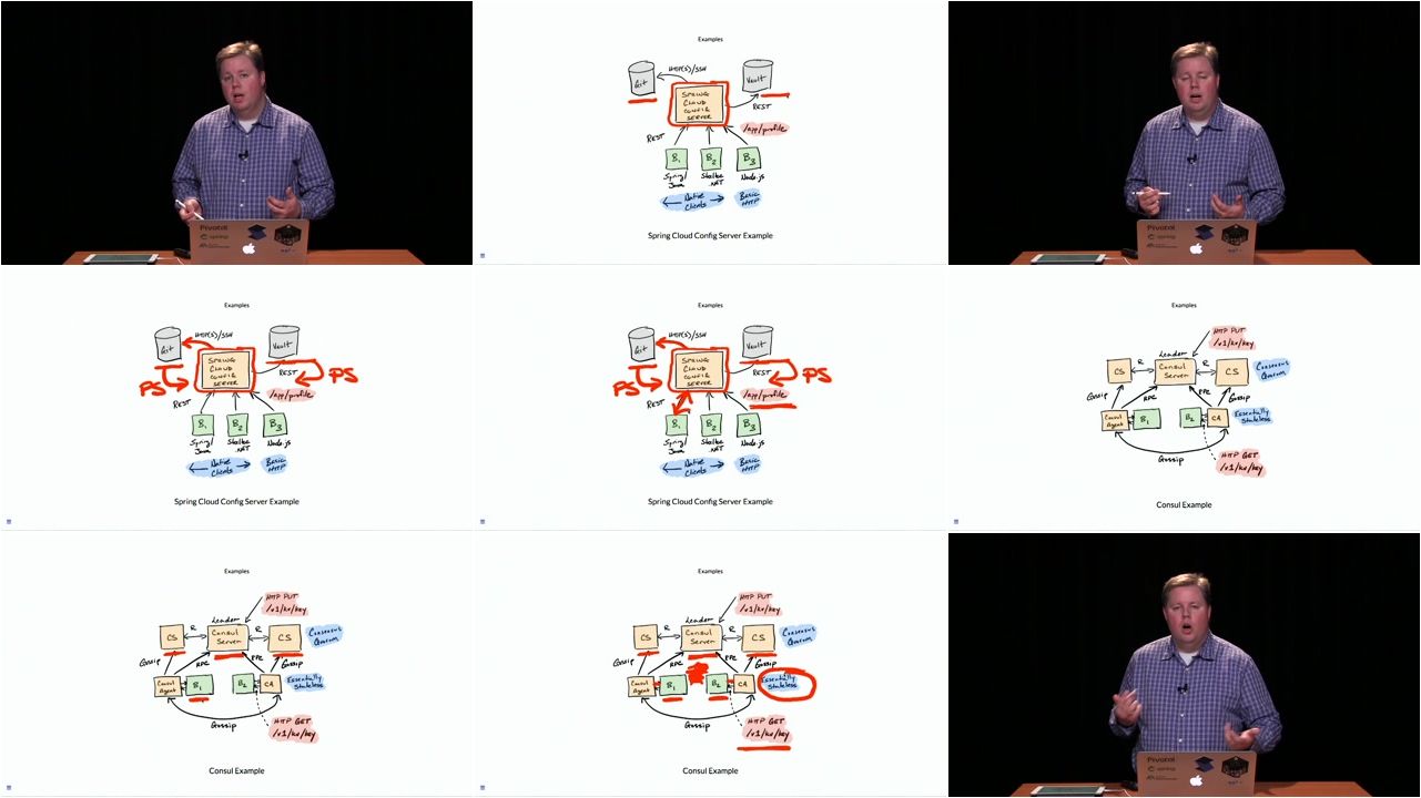 Cloud Native Architecture Pattern—Externalized Configuration