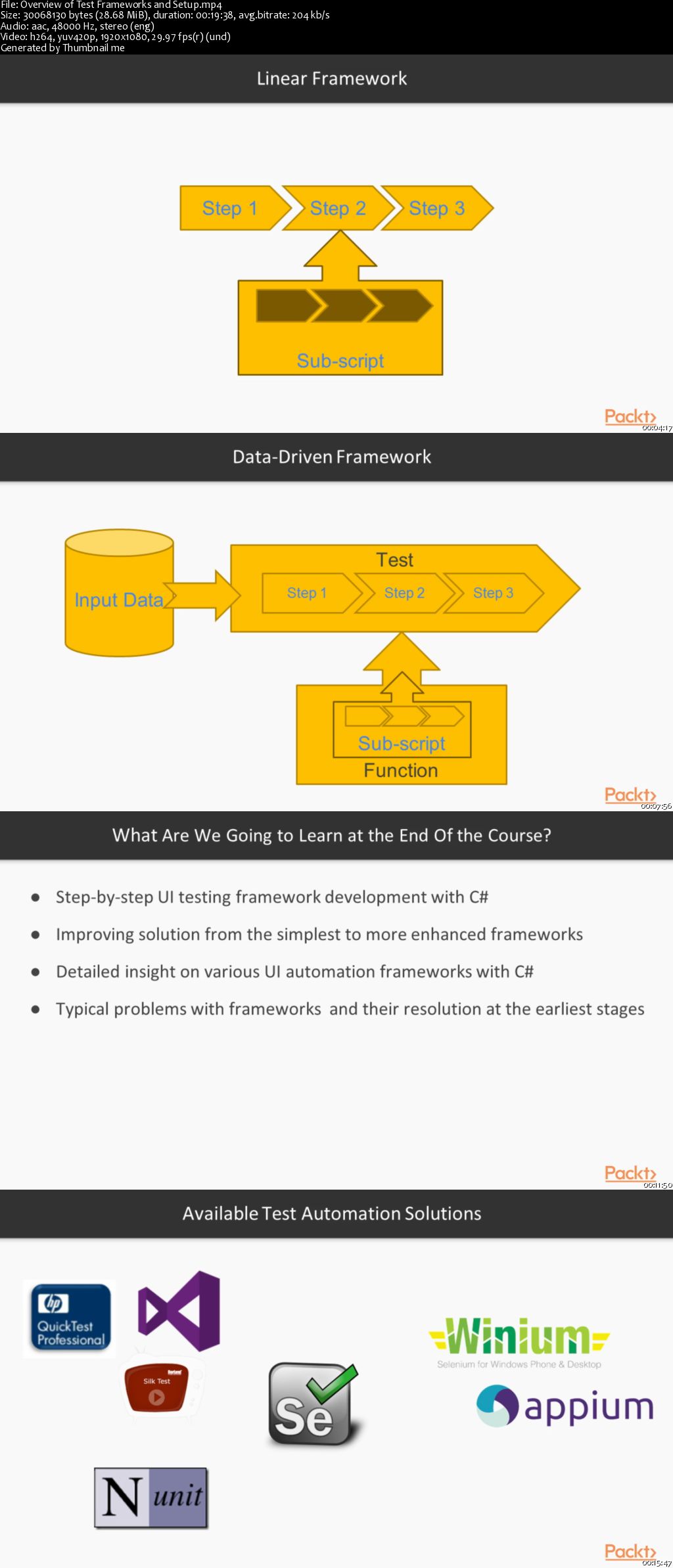 Automated UI Testing in C#