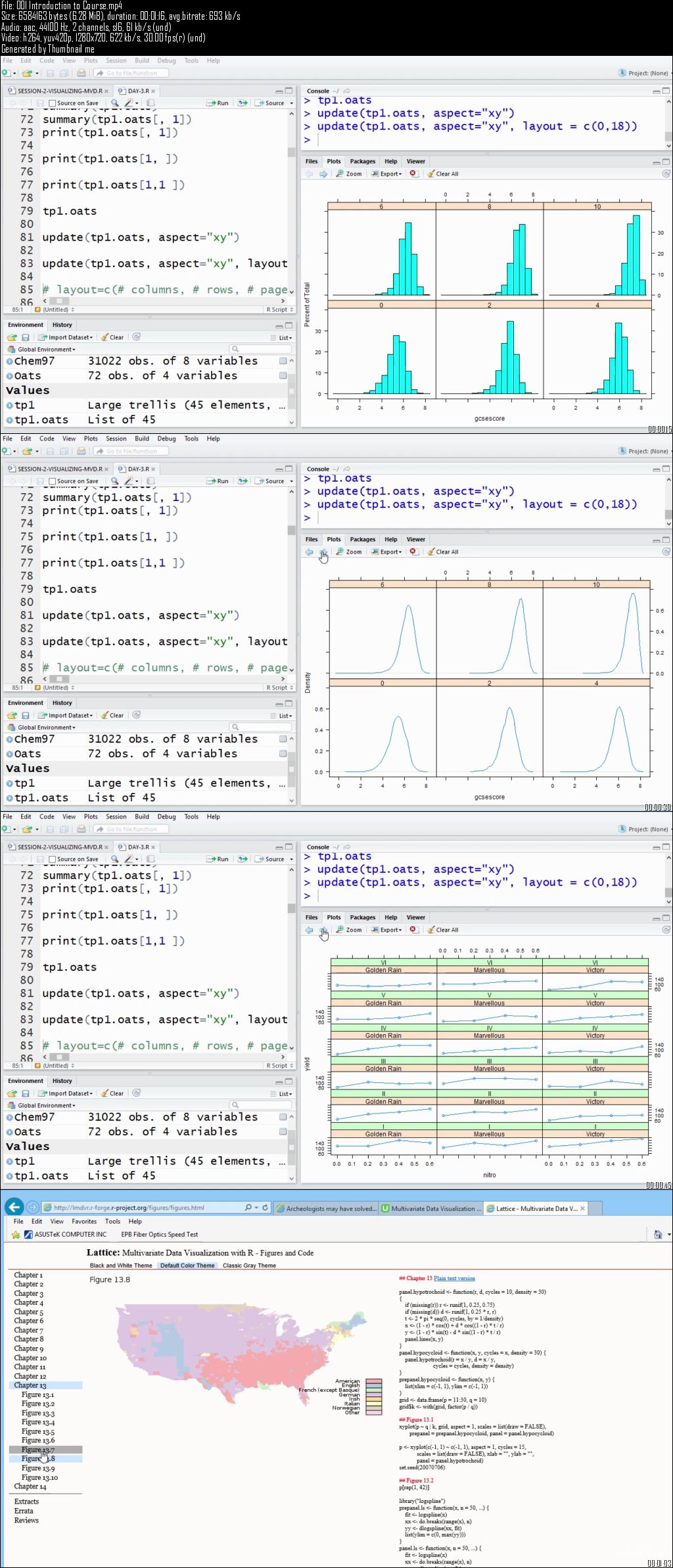 Multivariate Data Visualization with R